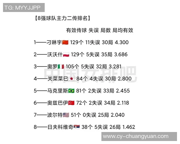重庆排球队与杭州排球队耐力对决赛后分析与总结