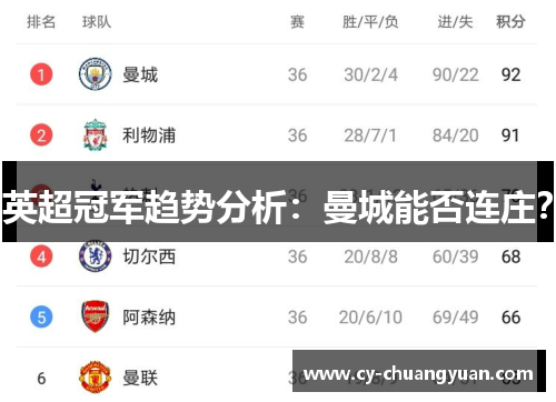 英超冠军趋势分析：曼城能否连庄？