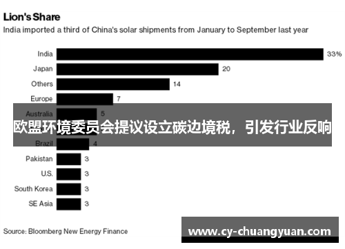 欧盟环境委员会提议设立碳边境税，引发行业反响
