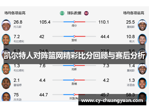 凯尔特人对阵篮网精彩比分回顾与赛后分析