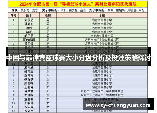 中国与菲律宾篮球赛大小分盘分析及投注策略探讨